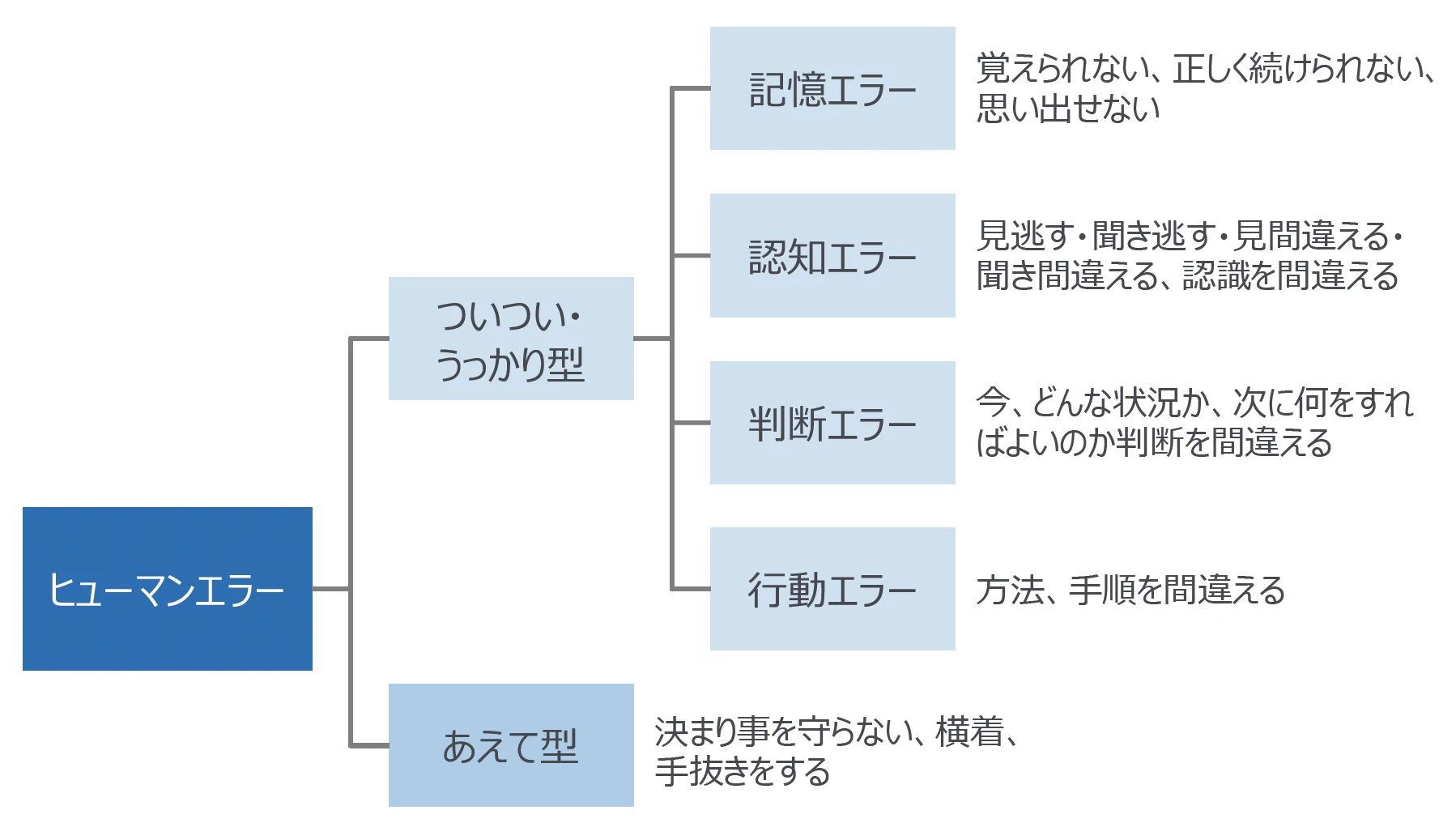 ヒューマンエラーの事例とは？具体的な流通小売業での事例とその対策方法をわかりやすく解説！